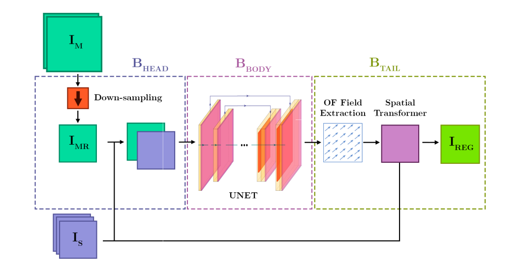 FloU-Net Diagram